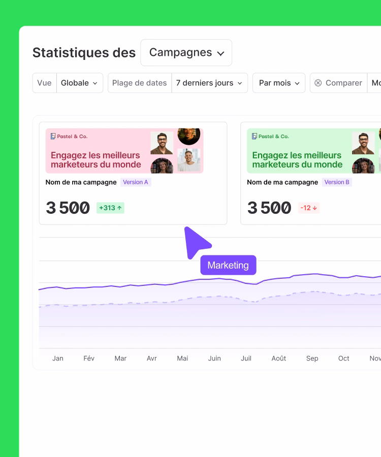 Interface Signitic de test A/B de bannières